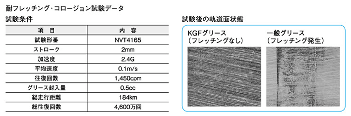 耐フレッチング・コロージョン試験データ