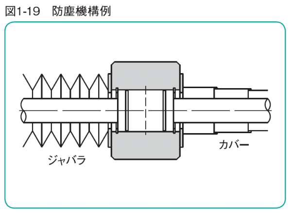 防塵機構例